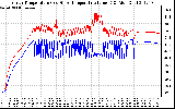 Solar PV/Inverter Performance Inverter Operating Temperature