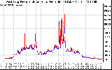 Solar PV/Inverter Performance Photovoltaic Panel Power Output