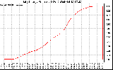 Solar PV/Inverter Performance Daily Energy Production