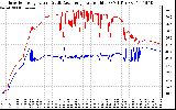 Solar PV/Inverter Performance Inverter Operating Temperature