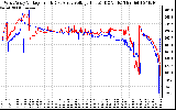 Solar PV/Inverter Performance Photovoltaic Panel Voltage Output