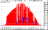 Solar PV/Inverter Performance East Array Power Output & Solar Radiation