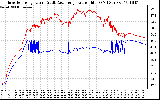 Solar PV/Inverter Performance Inverter Operating Temperature