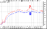 Solar PV/Inverter Performance Inverter Operating Temperature