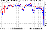 Solar PV/Inverter Performance Photovoltaic Panel Voltage Output