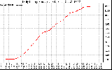 Solar PV/Inverter Performance Daily Energy Production