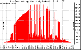 Solar PV/Inverter Performance Inverter Power Output