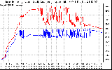 Solar PV/Inverter Performance Inverter Operating Temperature