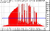 Solar PV/Inverter Performance West Array Actual & Average Power Output