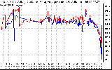 Solar PV/Inverter Performance Photovoltaic Panel Voltage Output