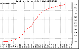 Solar PV/Inverter Performance Daily Energy Production