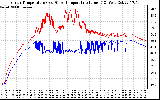 Solar PV/Inverter Performance Inverter Operating Temperature