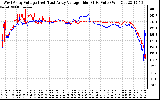 Solar PV/Inverter Performance Photovoltaic Panel Voltage Output