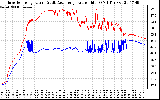 Solar PV/Inverter Performance Inverter Operating Temperature