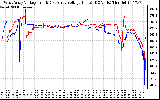 Solar PV/Inverter Performance Photovoltaic Panel Voltage Output