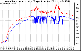 Solar PV/Inverter Performance Inverter Operating Temperature