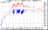 Solar PV/Inverter Performance Inverter Operating Temperature