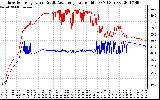 Solar PV/Inverter Performance Inverter Operating Temperature