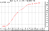 Solar PV/Inverter Performance Daily Energy Production