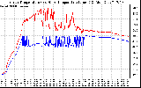 Solar PV/Inverter Performance Inverter Operating Temperature