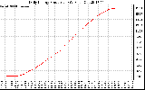 Solar PV/Inverter Performance Daily Energy Production