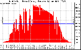 Solar PV/Inverter Performance Total PV Panel Power Output