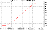 Solar PV/Inverter Performance Daily Energy Production