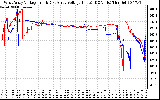 Solar PV/Inverter Performance Photovoltaic Panel Voltage Output