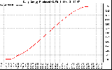 Solar PV/Inverter Performance Daily Energy Production