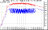 Solar PV/Inverter Performance Inverter Operating Temperature