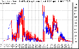 Solar PV/Inverter Performance Photovoltaic Panel Current Output