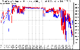 Solar PV/Inverter Performance Photovoltaic Panel Voltage Output