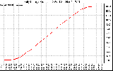 Solar PV/Inverter Performance Daily Energy Production