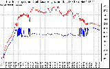 Solar PV/Inverter Performance Inverter Operating Temperature