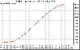 Solar PV/Inverter Performance Daily Energy Production