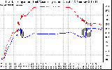 Solar PV/Inverter Performance Inverter Operating Temperature