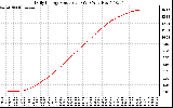 Solar PV/Inverter Performance Daily Energy Production