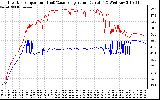 Solar PV/Inverter Performance Inverter Operating Temperature