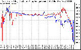 Solar PV/Inverter Performance Photovoltaic Panel Voltage Output