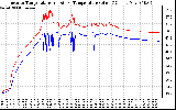 Solar PV/Inverter Performance Inverter Operating Temperature