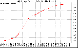 Solar PV/Inverter Performance Daily Energy Production