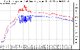 Solar PV/Inverter Performance Inverter Operating Temperature