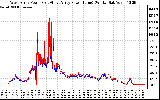 Solar PV/Inverter Performance Photovoltaic Panel Power Output