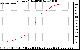 Solar PV/Inverter Performance Daily Energy Production