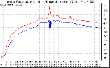 Solar PV/Inverter Performance Inverter Operating Temperature