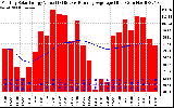 Solar PV/Inverter Performance Monthly Solar Energy Production Value Running Average