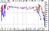 Solar PV/Inverter Performance Photovoltaic Panel Voltage Output