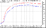 Solar PV/Inverter Performance Inverter Operating Temperature