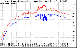 Solar PV/Inverter Performance Inverter Operating Temperature