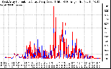 Solar PV/Inverter Performance Photovoltaic Panel Current Output